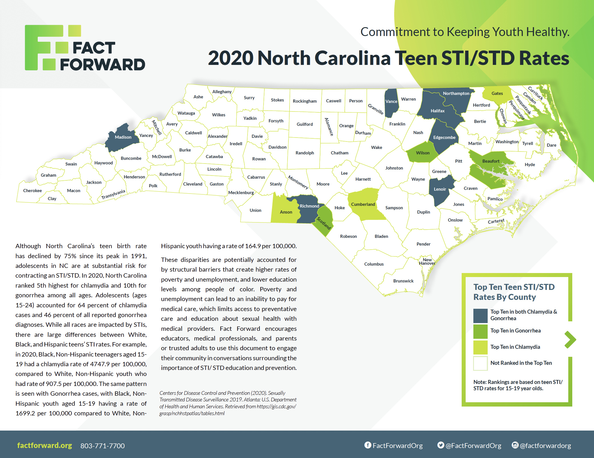 NORTH CAROLINA STATE DATA visual data 2
